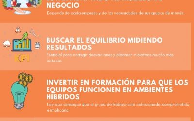 Cinco claves para implantar espacios de trabajo híbridos exitosos